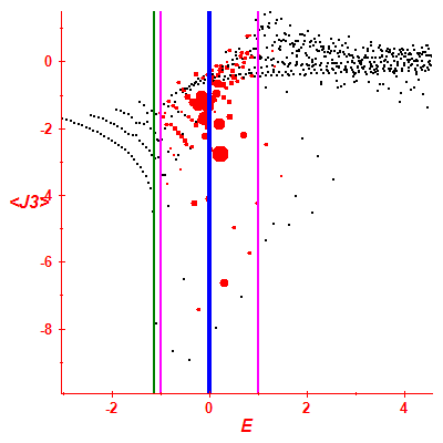 Peres lattice <J3>